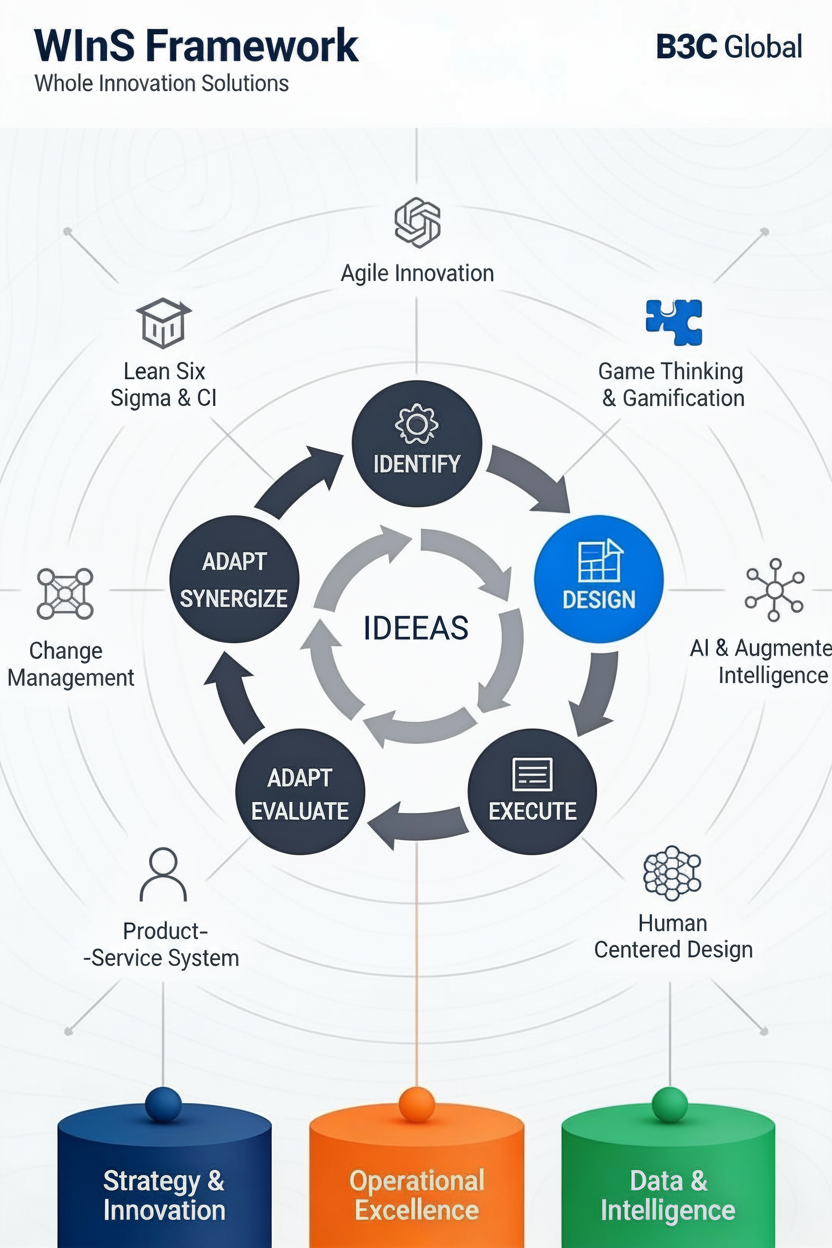 IDEEAS B3C Global IDEEAS B3C Global