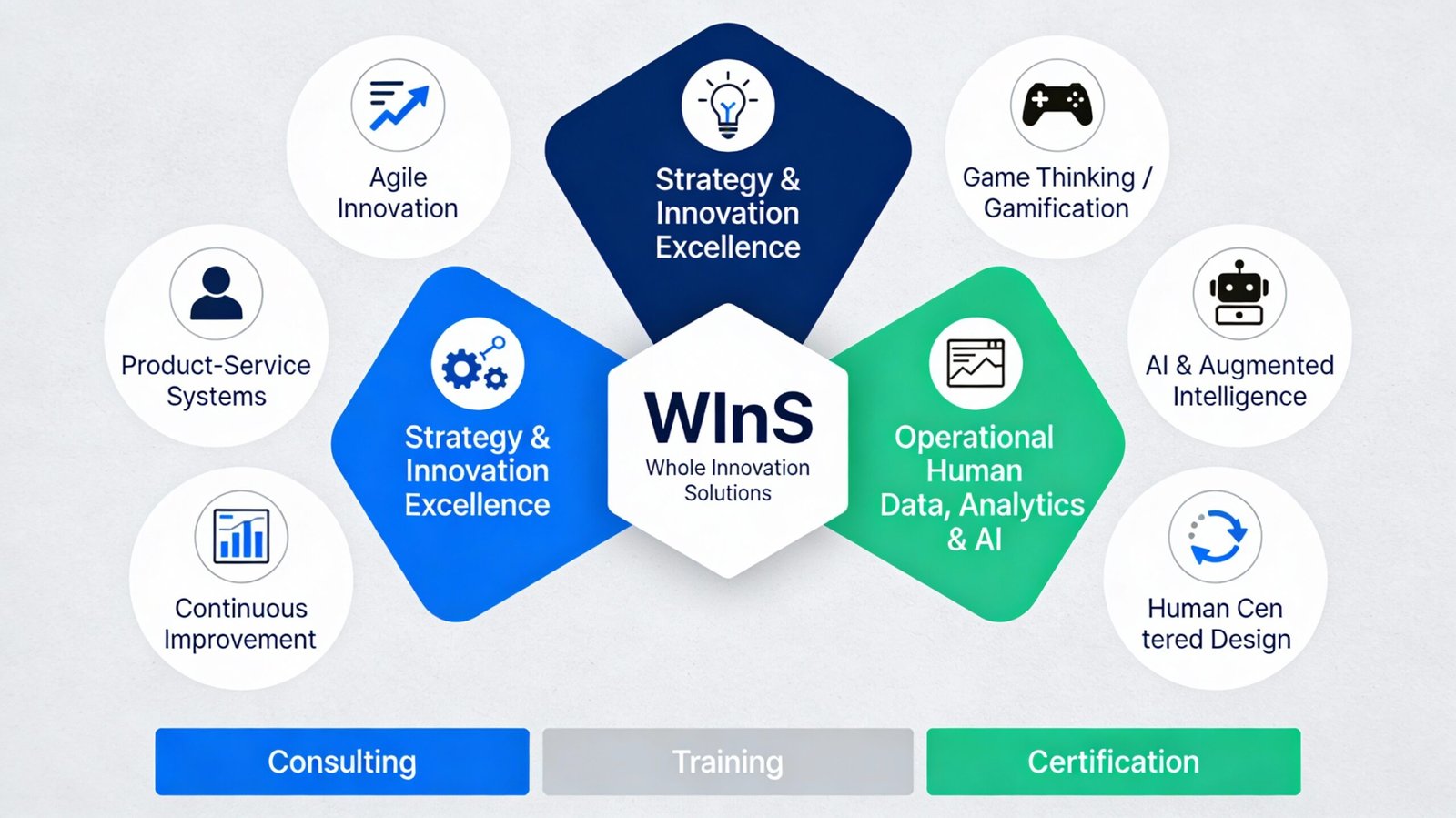 WInS B3C Global WInS B3C Global